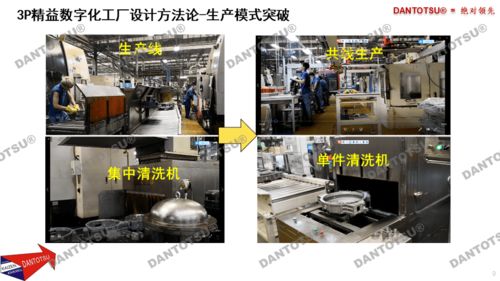 3P精益數(shù)字化工廠設(shè)計方法論在電子產(chǎn)品設(shè)計與技術(shù)開發(fā)中的應(yīng)用